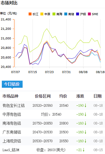 鋁錠價(jià)格2025-08-18.jpg